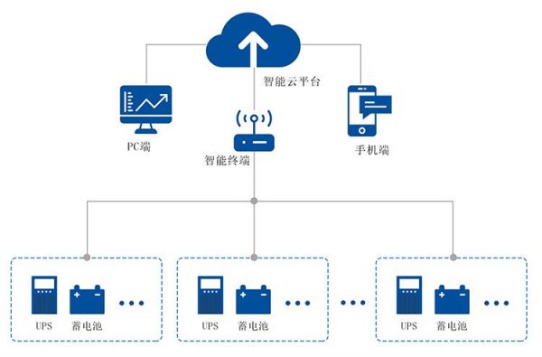 安防云端控制原理（云端智能防护）