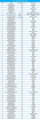 物联网设备公司（物联网设备公司排名国内）-图3