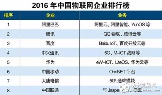 物联网设备公司（物联网设备公司排名国内）-图2