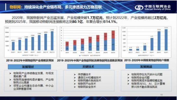 物联网2016年产值（2020年物联网产业规模）-图3