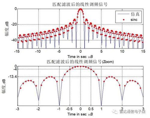 通信matlab仿真（matlab与通信仿真）-图2