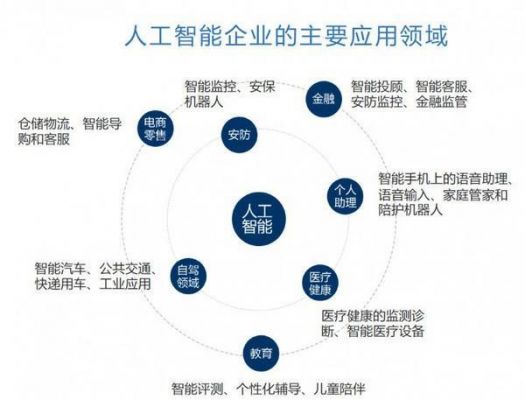 人工智能主要用在哪些方面（人工智能主要应用在哪两个方面）