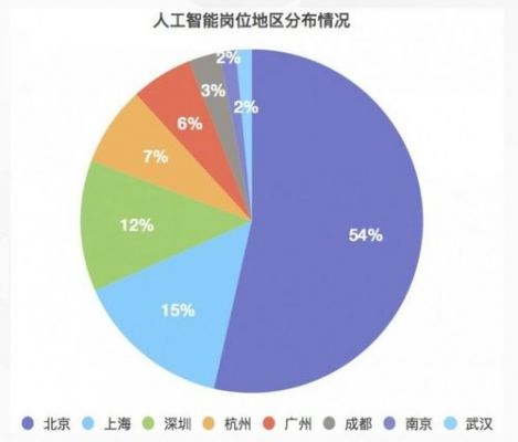 人工智能岗位做什么（人工智能相关行业岗位）