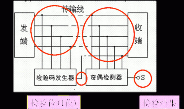 串口通信校验（串口通信校验位）-图3