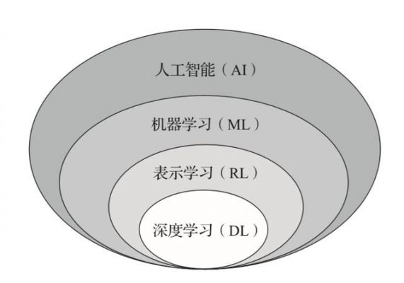 人工智能需要plc吗（人工智能需要程序员吗）