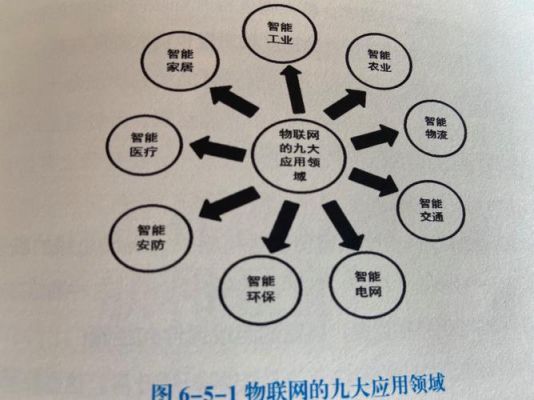 感知技术发展物联网（物联网感知技术主要包括哪几个方面）-图2