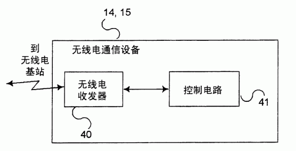 无线通信电路设计（无线通信设计方案）-图1