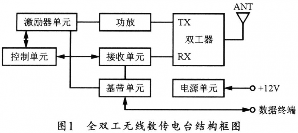 无线通信电路设计（无线通信设计方案）-图2