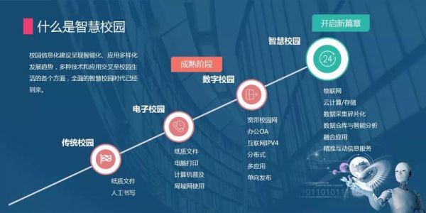 人工智能校园景观（人工智能进校园的利弊）-图1