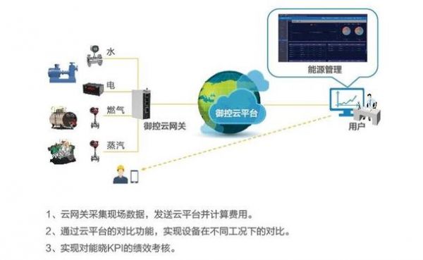 中国维化物联网（维控物联网技术）-图2