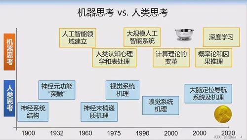 逻辑判断与人工智能（逻辑认知与人工智能）-图2