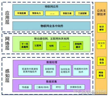 物联网平台搭建（物联网平台搭建方法）