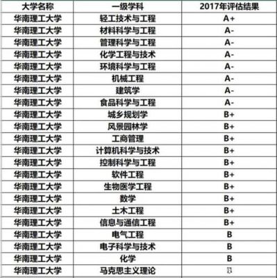 华南理工大学通信（华南理工大学通信工程学科评估）