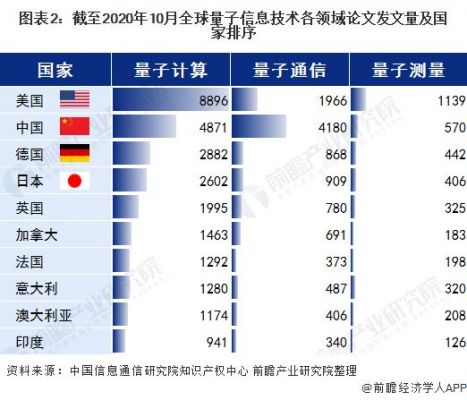 量子通信硕士（量子通信专业排名）-图3