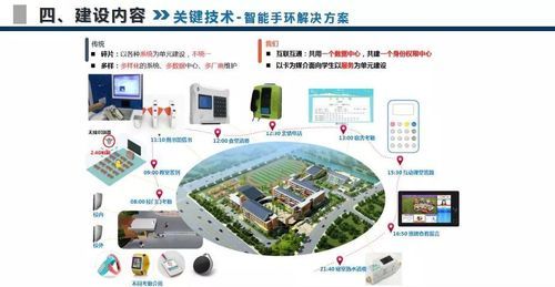 对校园物联网解决方案（对校园物联网解决方案的建议）-图3