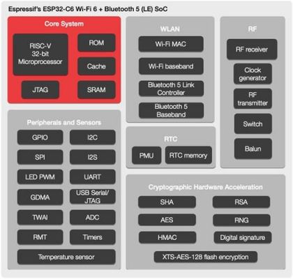 物联网wifi芯片怎样写源码（物联网wifi芯片怎样写源码和配置码）