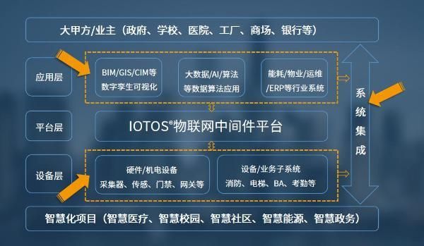 rtos物联网系统（物联网os是干什么的）