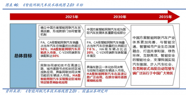 物联网和汽车（物联网和汽车企业合作的有哪些）-图3