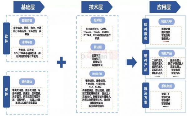 人工智能全产业链投资（人工智能产业链全景图）-图1