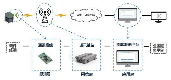 衣服物联网芯片（物联网芯片架构）-图2