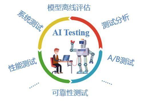 人工智能测试方法（人工智能 测试技术）-图1