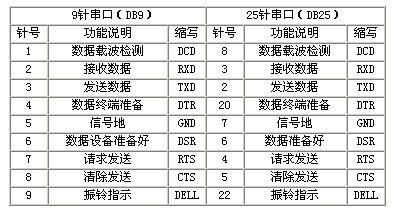 串口通信单元（串口通信功能）-图2