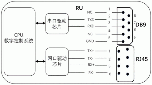 串口通信单元（串口通信功能）-图3