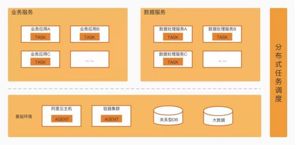 物联网和java哪个好（物联网和java什么关系）