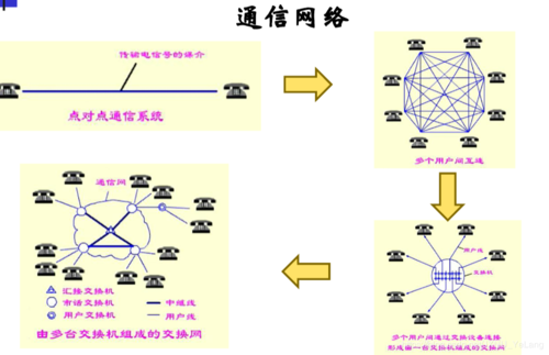 固定通信网（固定通信网络的网系组成包括）-图2