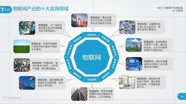 物联网技术价值（物联网的技术价值）-图3