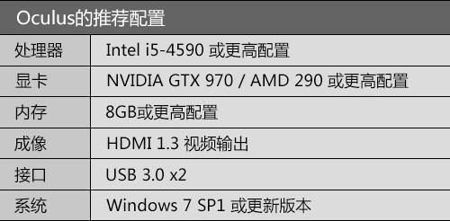 htcvive电脑配置要求（htcvr电脑配置）-图3