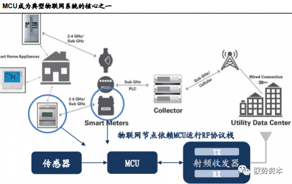 物联网传感器结构（物联网传感器结构图）