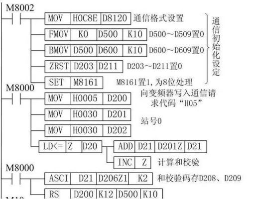 变频器485通信例程（变频器485控制设置参数有哪些）-图3