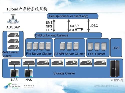 部署项目到云端（部署在云端）-图2