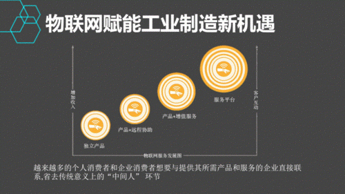 物联网技术面对挑战（物联网技术面对挑战有哪些）