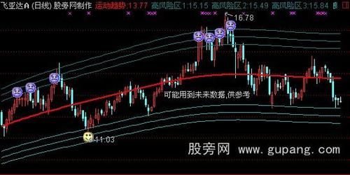 东方通信达（股票东方通信）-图3