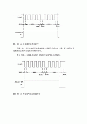 串口通信正弦波（串口发送数据波形）-图3