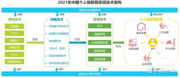 物联网感知层的安全（物联网感知层的安全机制包括）-图3