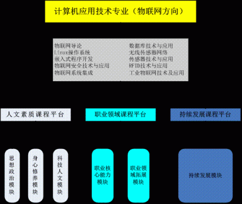 物联网官是什么职业（物联网是做啥的）-图1