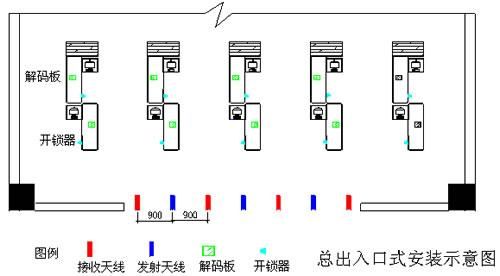 商场布设监控系统云端（商场监控安装要求）-图2