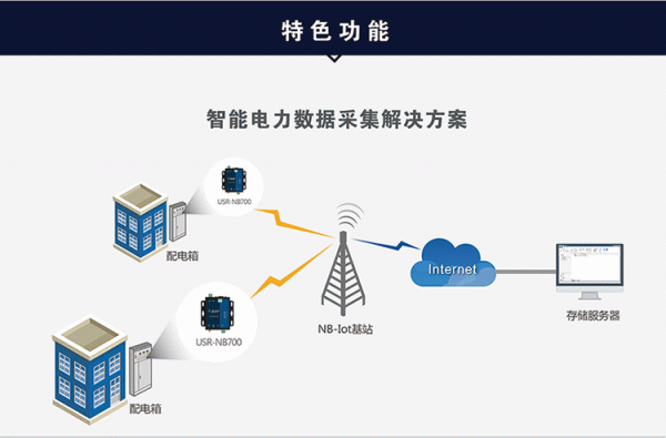 物联网的终端（物联网的终端是）