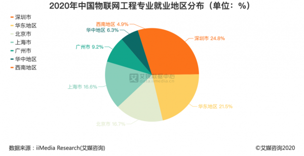 物联网工程前景怎么样（物联网工程就业前景如何）-图1