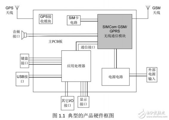 通信模块厂家（通信模块生产过程）-图2