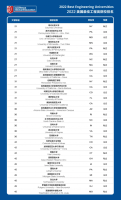 美国通信专业大学排名（美国通信工程专业大学排名）-图1