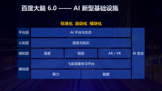 百度人工智能资料（百度人工智能技术）-图1