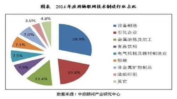 2018年物联网技术（2019年物联网产业发展迎来了第十个年头）-图2