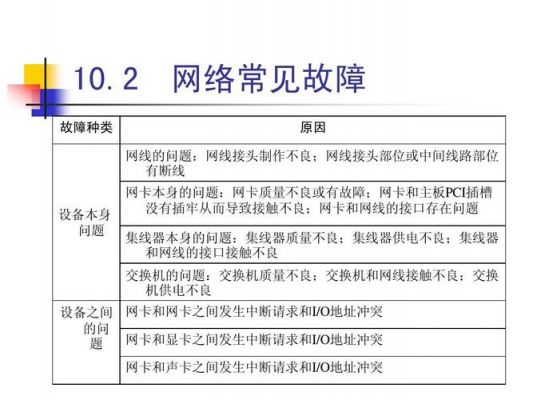 通信类问题（通信常见问题及答案）-图1