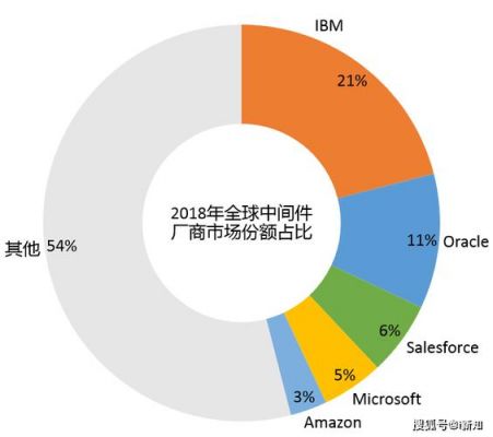 物联网中间件厂家（物联网中间件厂家排名）