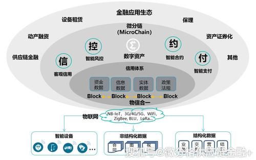 物联网金融普惠金融（物联网 金融）