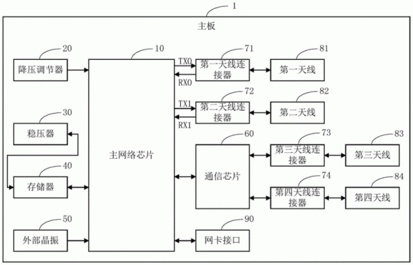 电力猫通信原理（电力猫原理图）